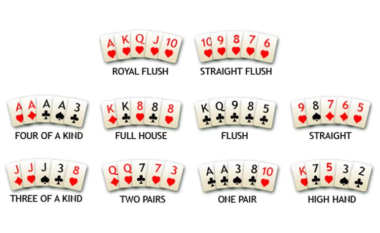 Hutchison Point System For Texas Holdem